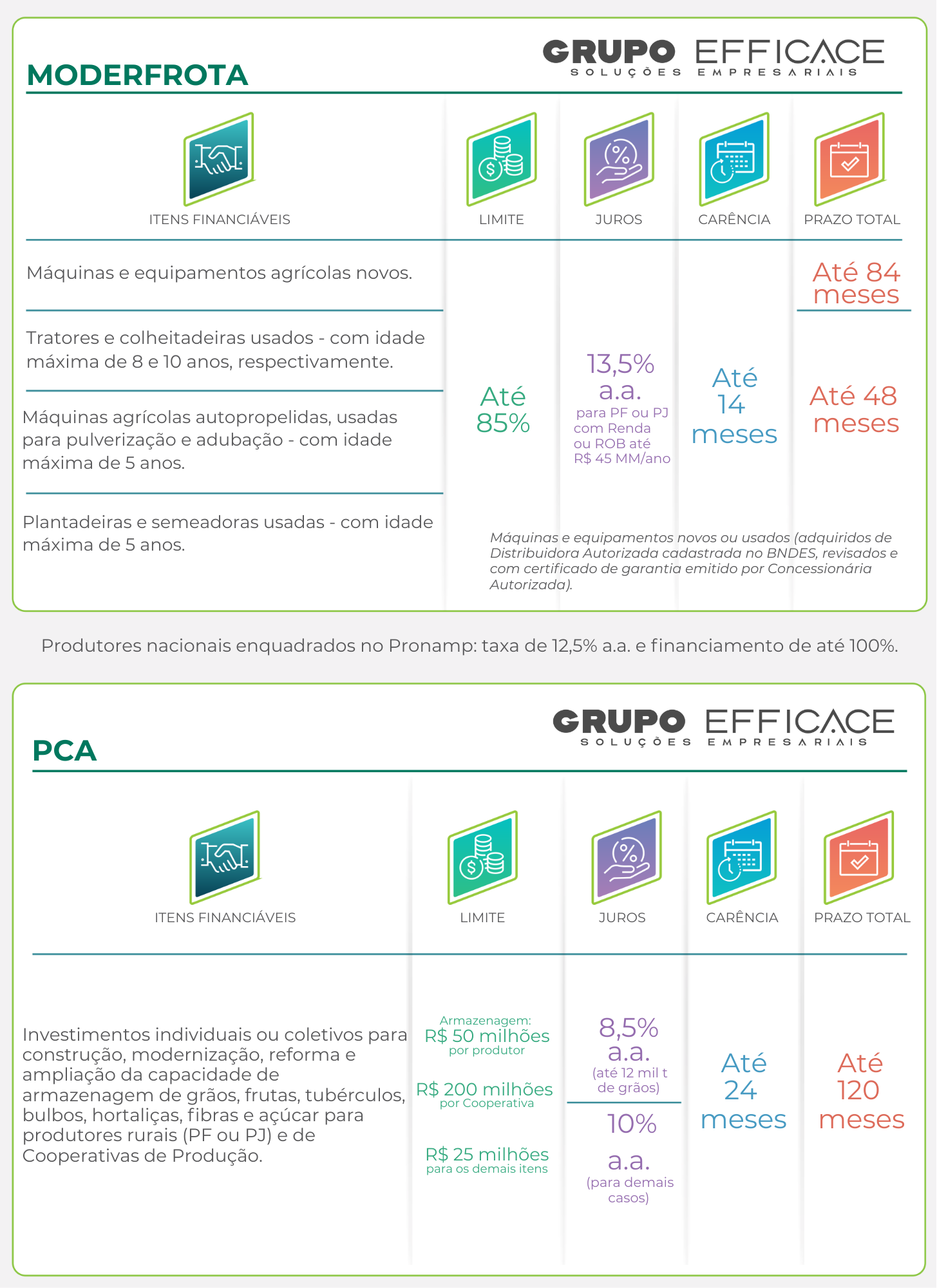 MODERFROTA - PCA.png