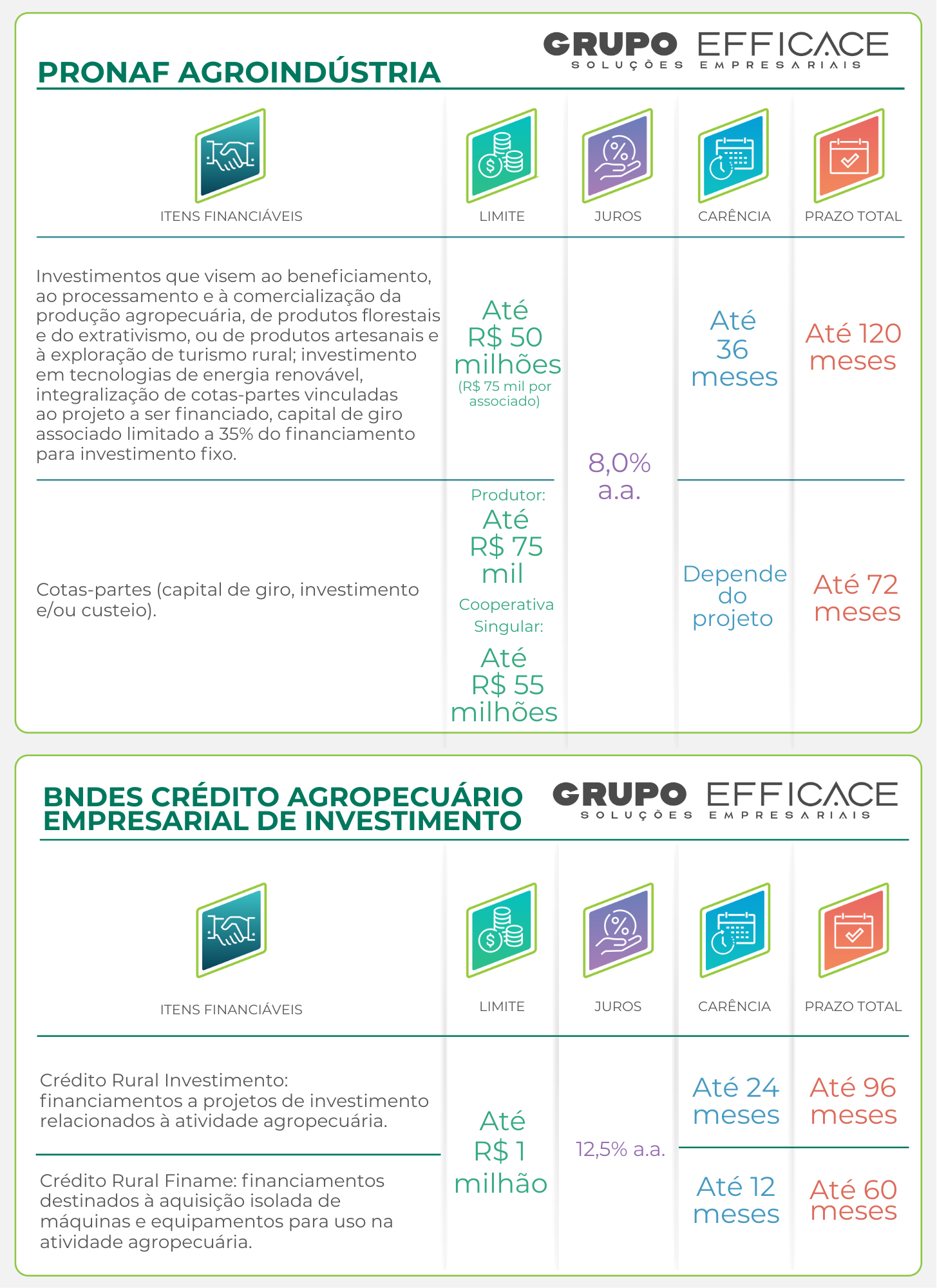 PRONAF AGROINDUSTRIA.png
